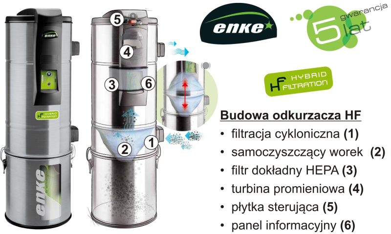 ENKE - odkurzacze centralne