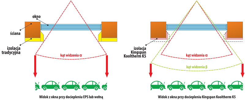 Grubość termoizolacji